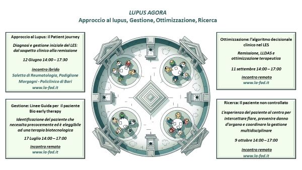 LUPUS AGORA - Approccio al Lupus, Gestione, Ottimizzazione, Ricerca